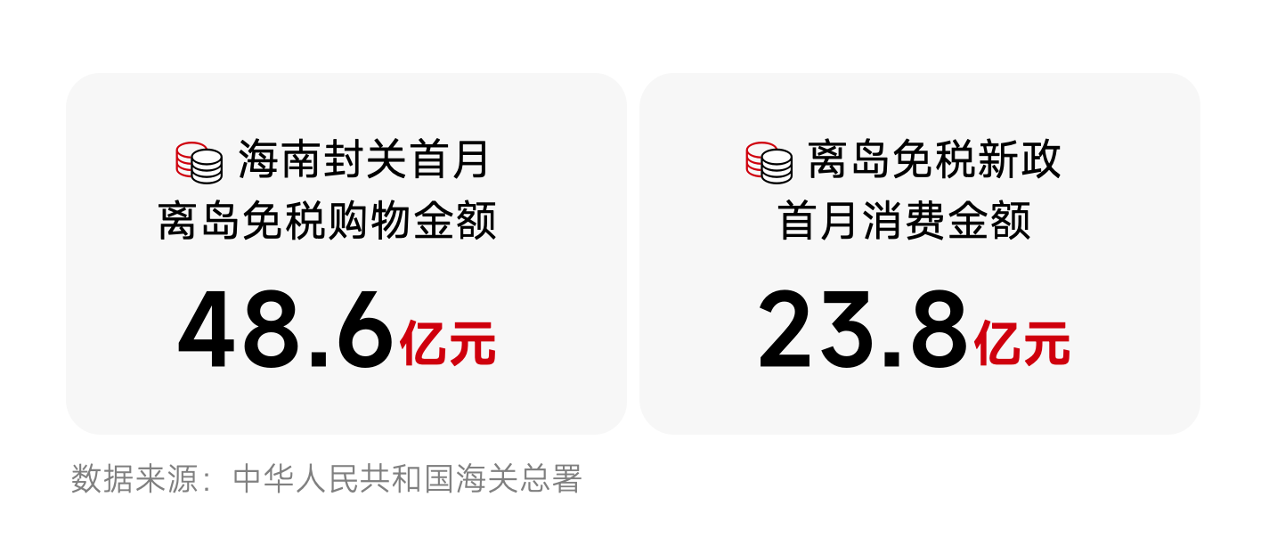 1787826947390496.png 海南数据.png