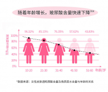 秋冬首选补水保湿套装丨PTG凝时保湿护肤系列重磅上新