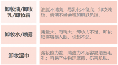 洁颜新体验丨PTG积雪草卸妆泡沫