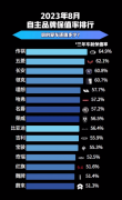 品质看得见，沉浸式体验广汽传祺造车过程